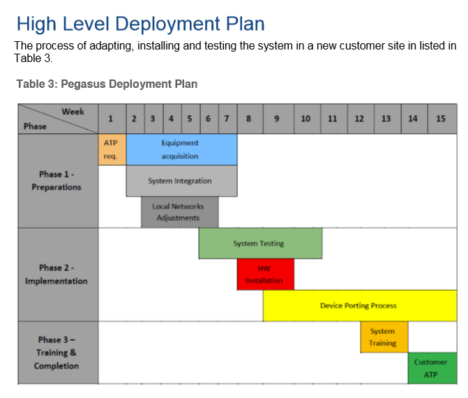 This time scale isn’t very surprising for enterprise deployments.