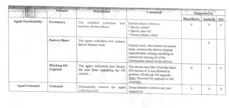 At this time, the malware was far from all powerful and in some cases could be uninstalled just by running a factory reset.